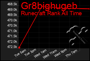 Total Graph of Gr8bighugeb
