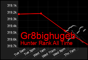 Total Graph of Gr8bighugeb