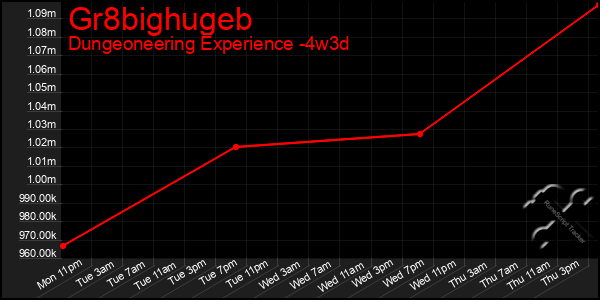 Last 31 Days Graph of Gr8bighugeb