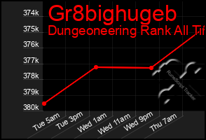 Total Graph of Gr8bighugeb