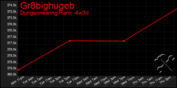 Last 31 Days Graph of Gr8bighugeb