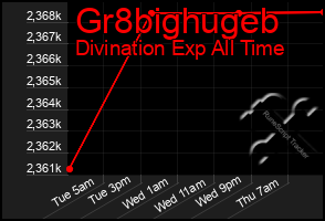 Total Graph of Gr8bighugeb