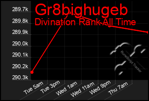 Total Graph of Gr8bighugeb