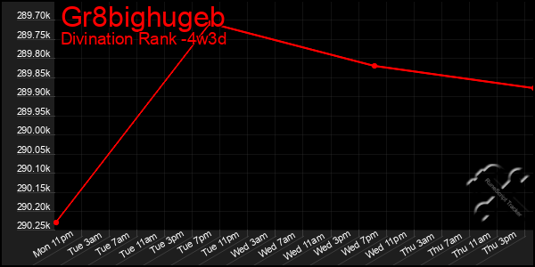 Last 31 Days Graph of Gr8bighugeb