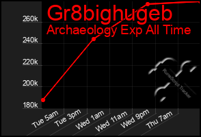 Total Graph of Gr8bighugeb