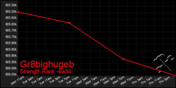 Last 31 Days Graph of Gr8bighugeb