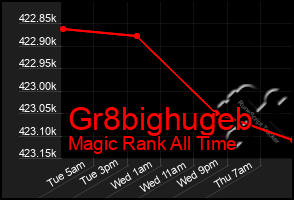 Total Graph of Gr8bighugeb