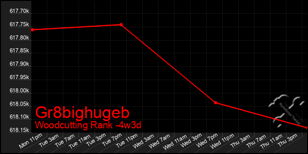 Last 31 Days Graph of Gr8bighugeb
