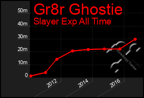 Total Graph of Gr8r Ghostie