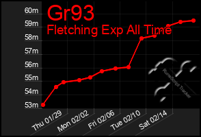 Total Graph of Gr93