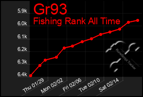 Total Graph of Gr93