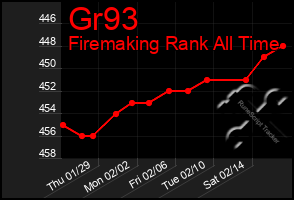 Total Graph of Gr93