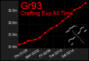 Total Graph of Gr93