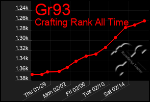 Total Graph of Gr93