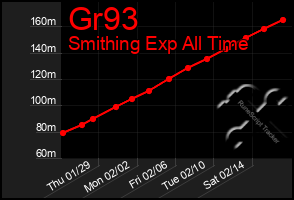 Total Graph of Gr93