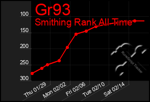 Total Graph of Gr93