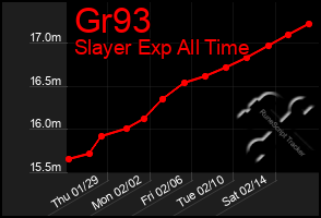 Total Graph of Gr93