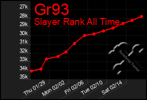 Total Graph of Gr93