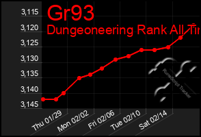 Total Graph of Gr93