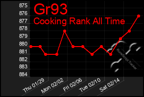 Total Graph of Gr93