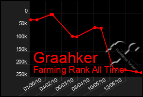 Total Graph of Graahker