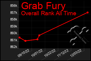 Total Graph of Grab Fury