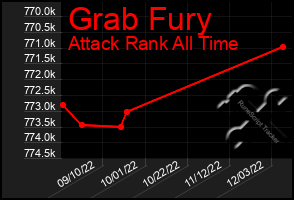 Total Graph of Grab Fury