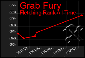 Total Graph of Grab Fury