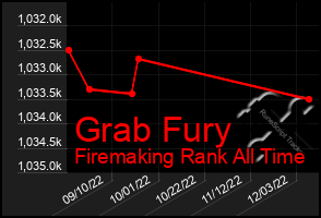 Total Graph of Grab Fury