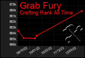 Total Graph of Grab Fury