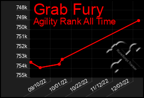 Total Graph of Grab Fury