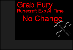 Total Graph of Grab Fury