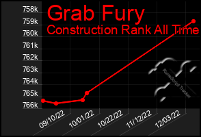 Total Graph of Grab Fury