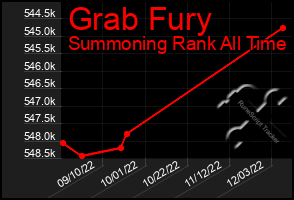 Total Graph of Grab Fury