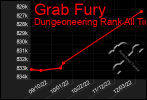 Total Graph of Grab Fury