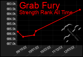 Total Graph of Grab Fury