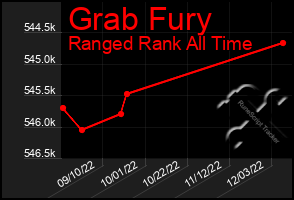 Total Graph of Grab Fury