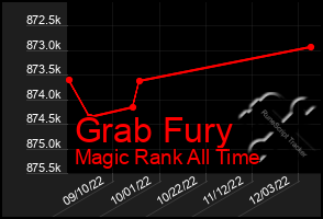 Total Graph of Grab Fury