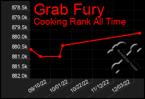 Total Graph of Grab Fury