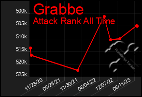 Total Graph of Grabbe