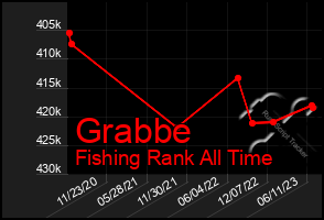 Total Graph of Grabbe