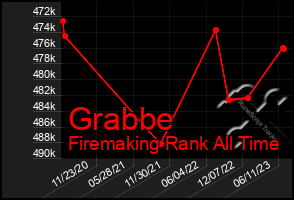 Total Graph of Grabbe