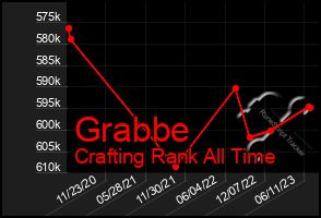 Total Graph of Grabbe