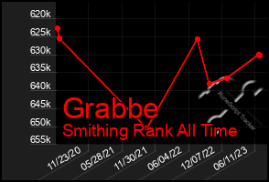 Total Graph of Grabbe