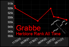 Total Graph of Grabbe