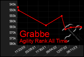 Total Graph of Grabbe