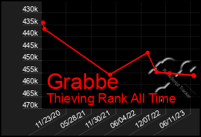 Total Graph of Grabbe