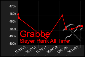 Total Graph of Grabbe