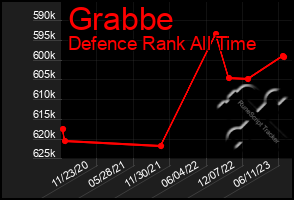 Total Graph of Grabbe