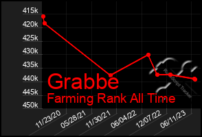 Total Graph of Grabbe